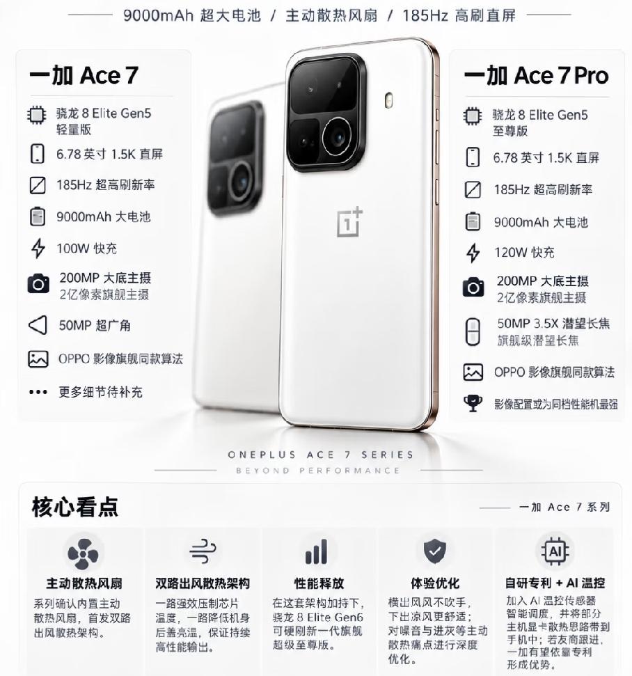 一加Ace7系列爆料速览
 
   一加Ace7系列两款机型配置曝光，全系搭载9