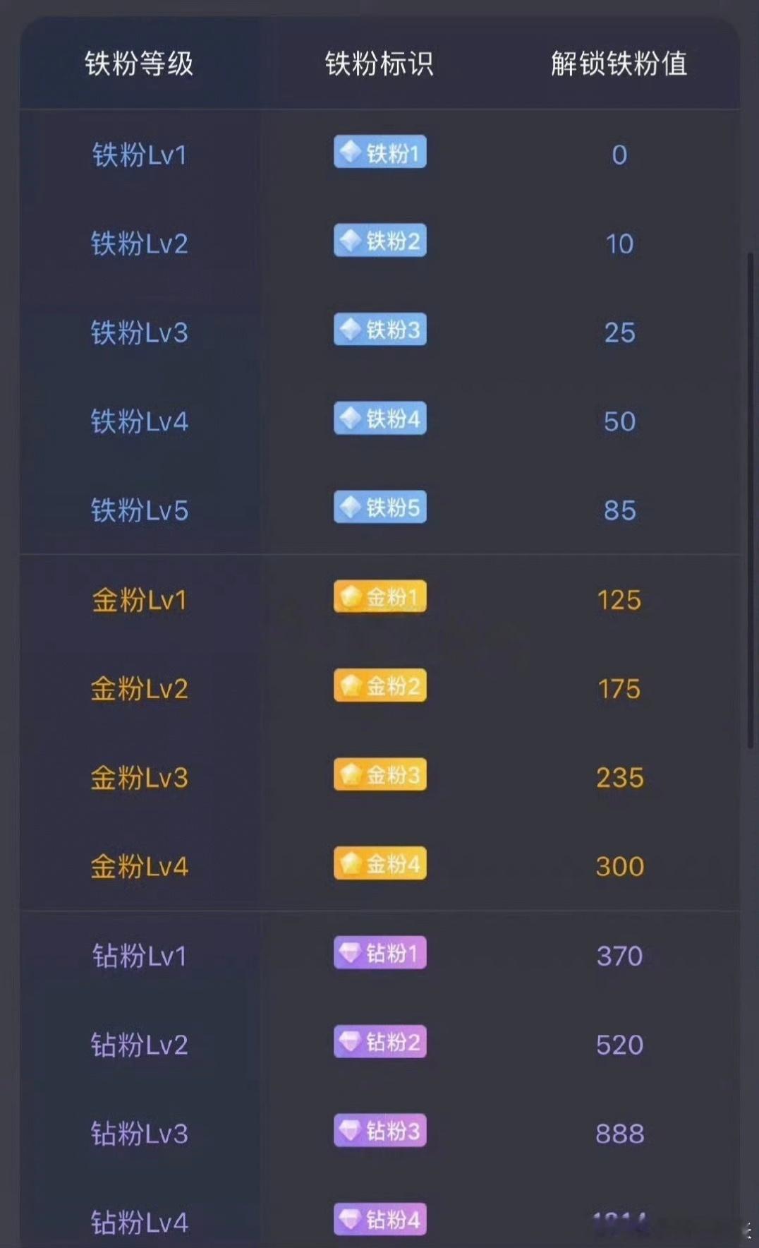 金粉群已建好，没有进来的朋友再努努力，多点赞多冒泡，升级金粉！每一天微博都别漏了