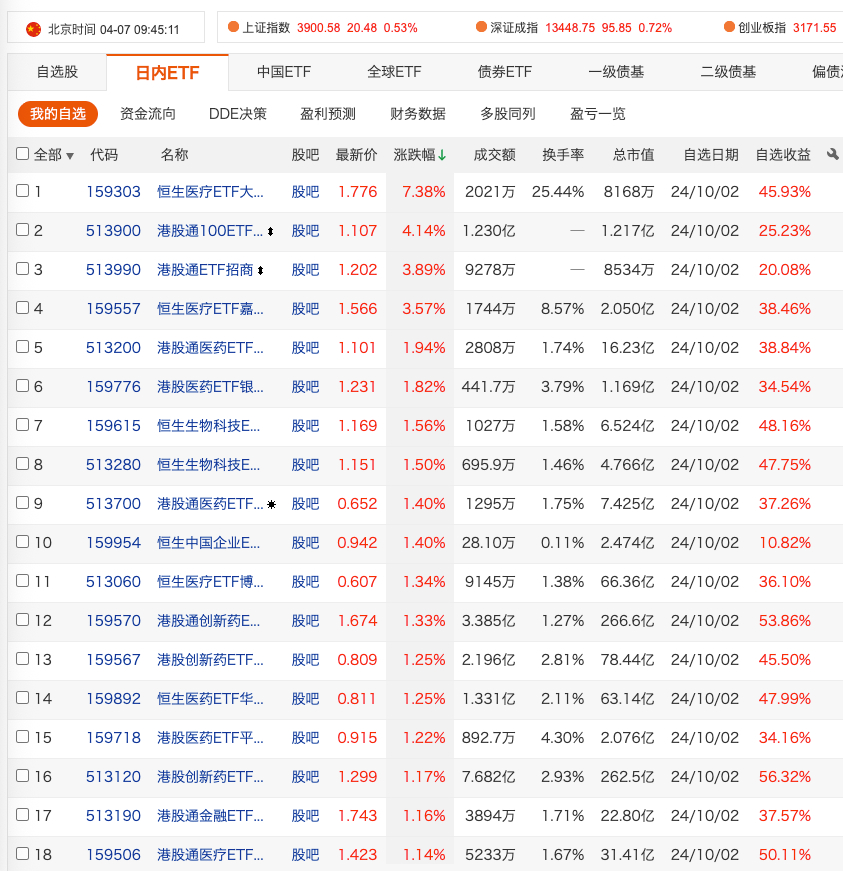 今天医药很强啊 