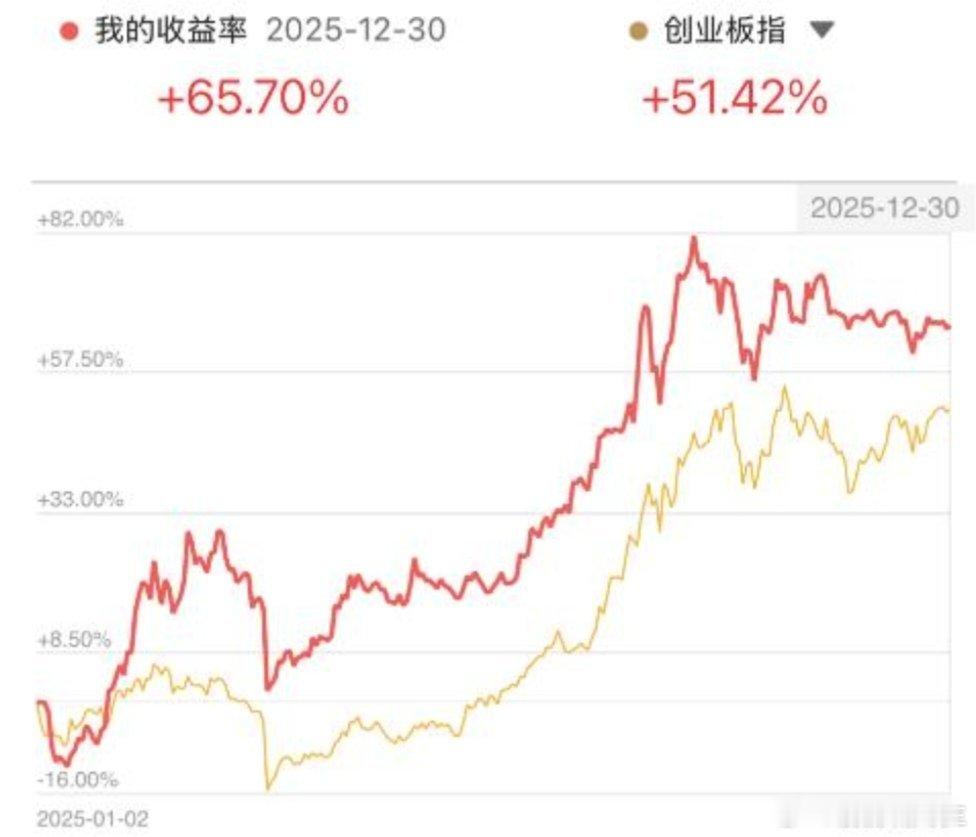 持有这股新年岂能不赚钱？关港股和美股中国金龙指数大涨4.32%确实激发了A股开门