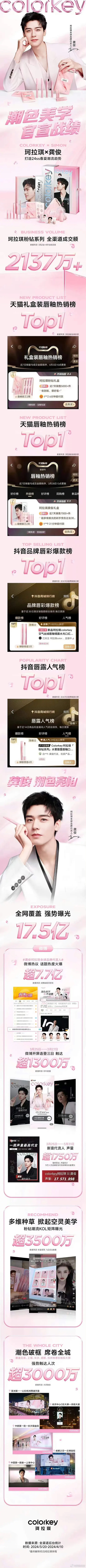珂拉琪找龚俊代言可是找对人了，销量再创新高 ​​​