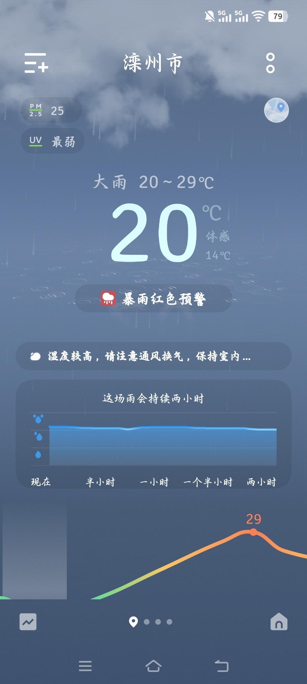 已经红色预警了 