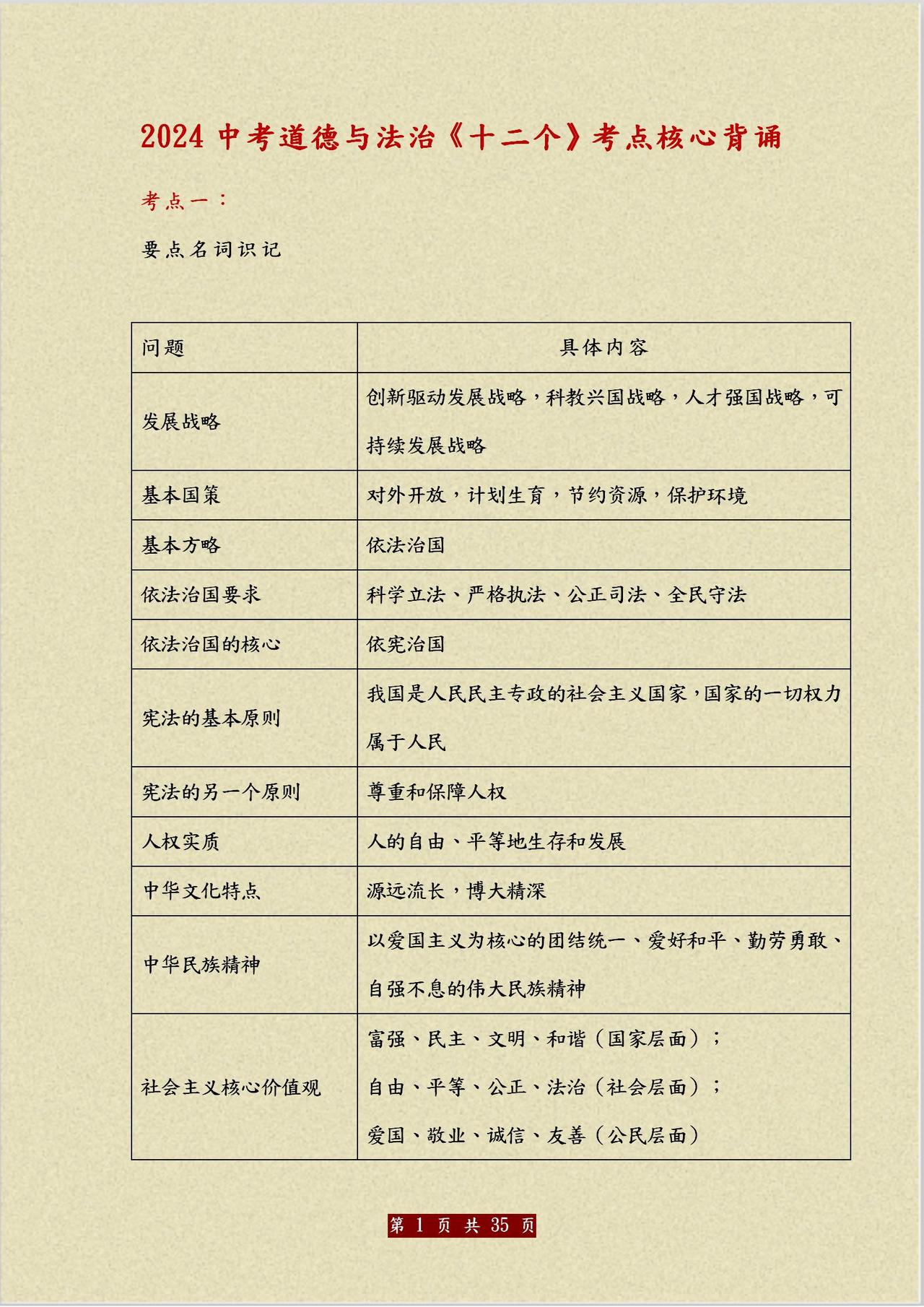 中考道德与法治《十二个》考点核心背诵！每一个都极有可能会考！
word版的获取，