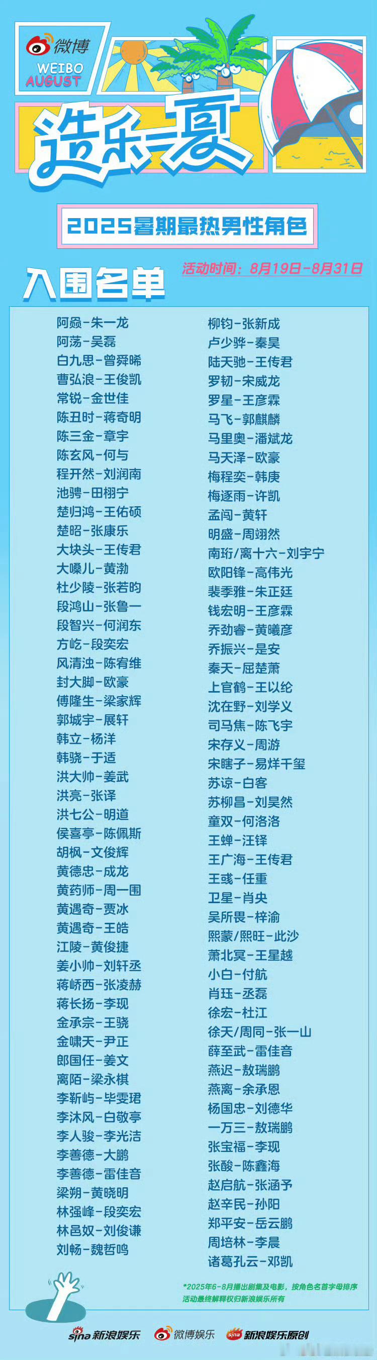 2025暑期最热男性角色，你pick哪个角色？ ​​​