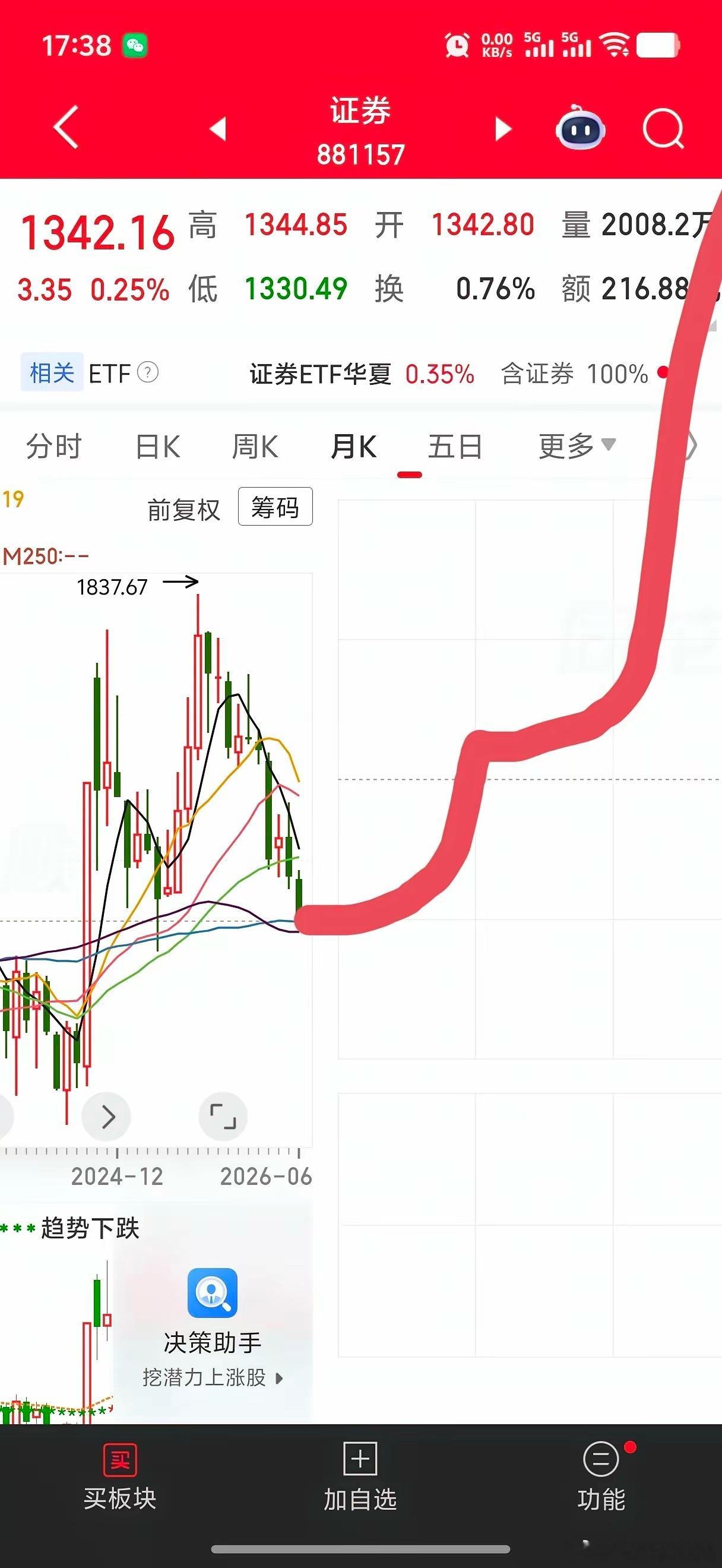 下周准备好麻袋！！！本周的行情可谓一波三折，旗手也是大起大落，那下周的行情值得期