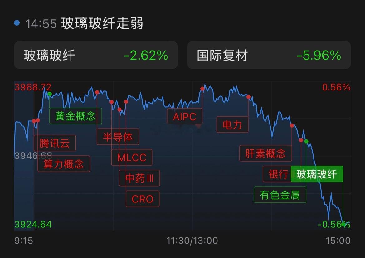 A股尾盘突发跳水 发生了什么早盘还笑嘻嘻算着今晚加啥菜，尾盘14点后突然哗啦啦往