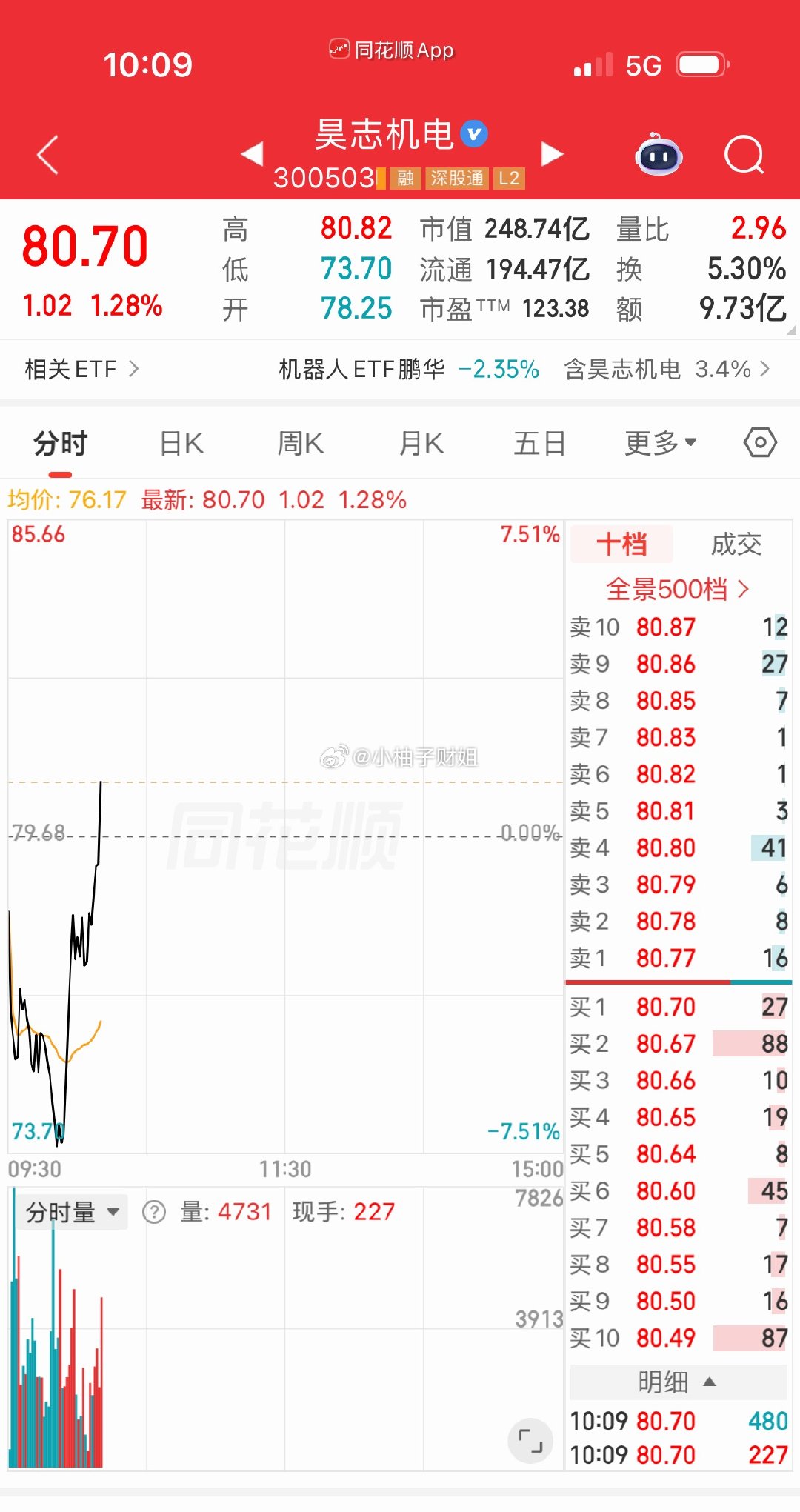 昊志这波真吓人啊 