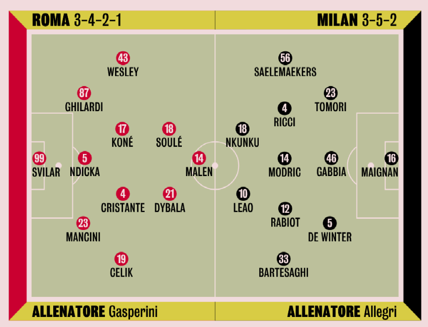 吉拉尔迪最近踢得不错，是顶替埃尔莫索的首选。前场大概率是苏莱踢左路，那就只能当个