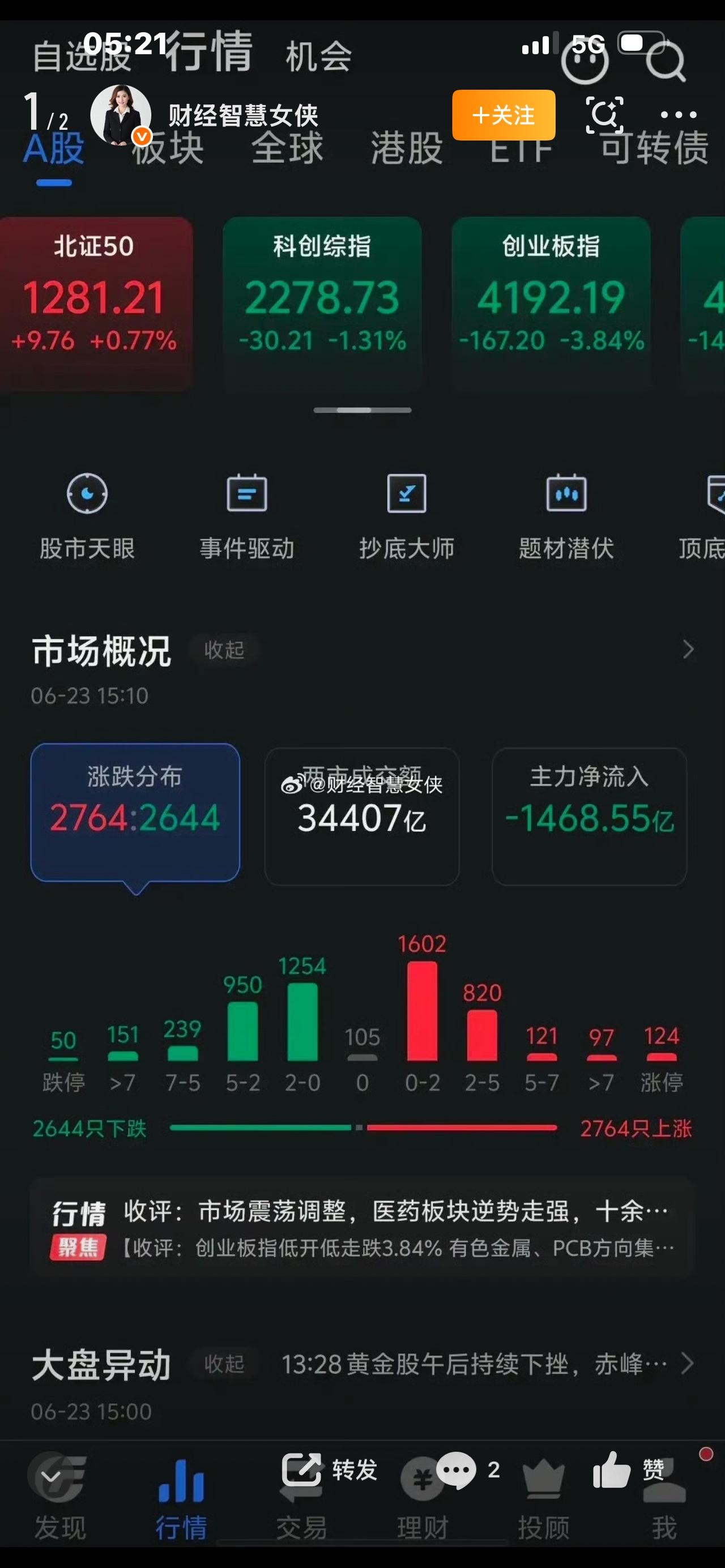 科技股迎来黑色星期二！全球集体跳水，散户千万别盲目割
不少股民一觉醒来直接懵了，