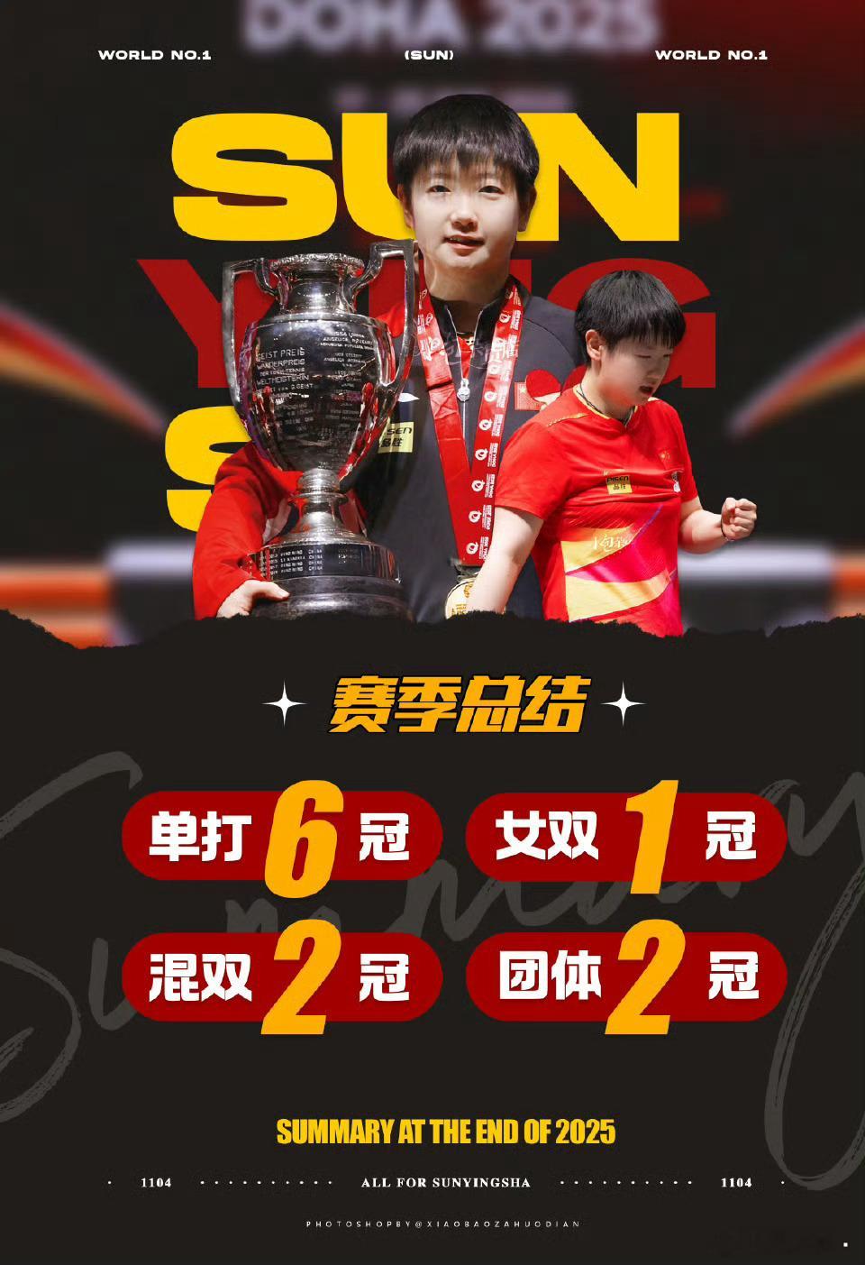 WTT发布孙颖莎2025赛季年度总结，孙颖莎2025年获得6个单打冠军，对外协会