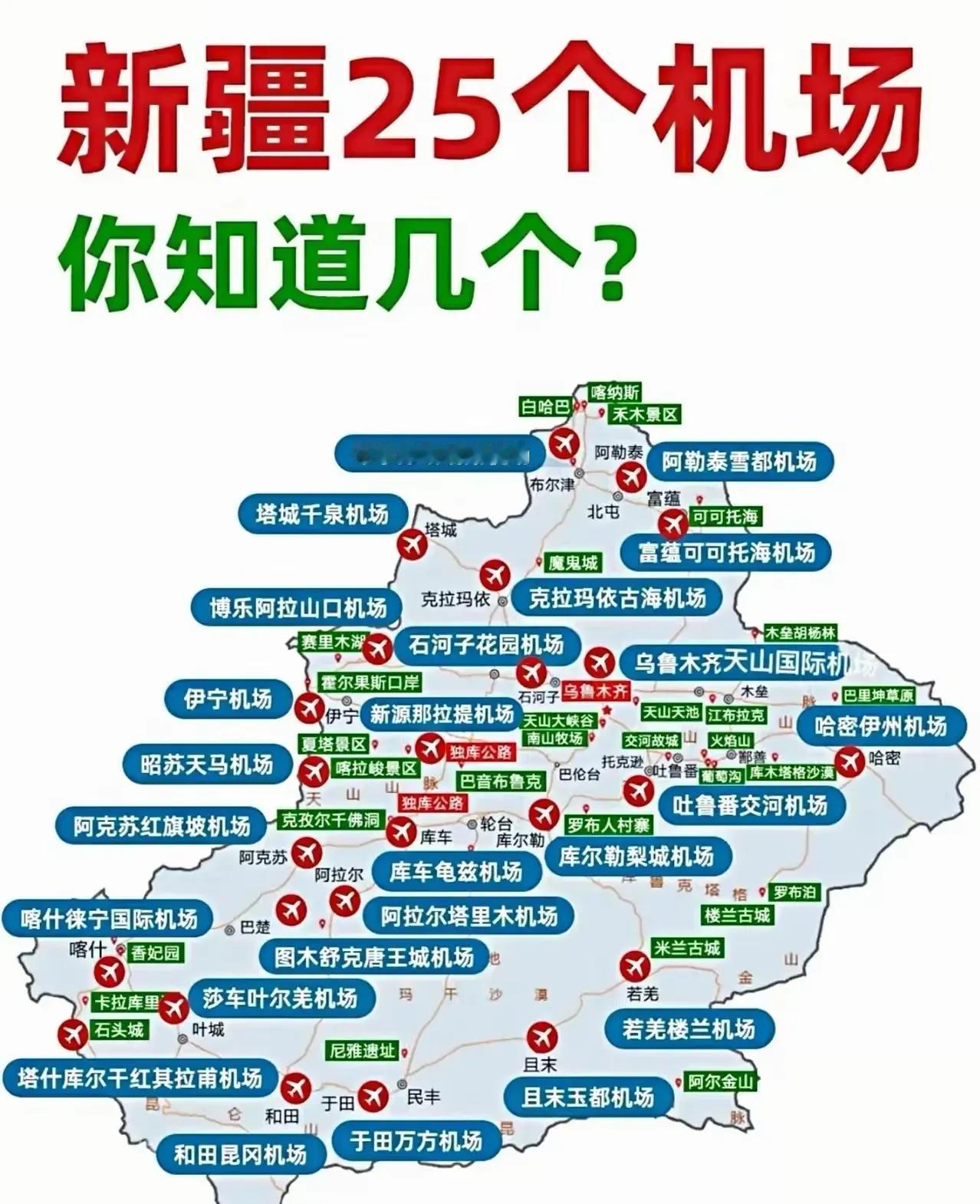 新疆行政版图，区域辽阔，已经建有25个机场。

可以说这个机场数量，也是全国排前