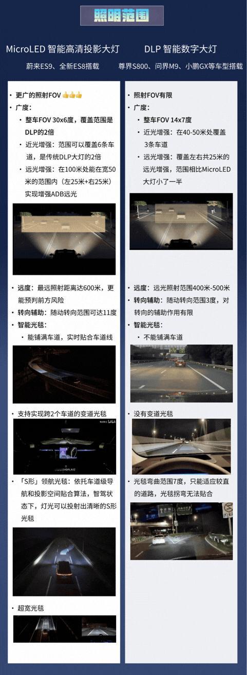 pq小课堂电动大局观观点不一般蔚来汽车 之前专门写了长篇讲MicroLED和DL