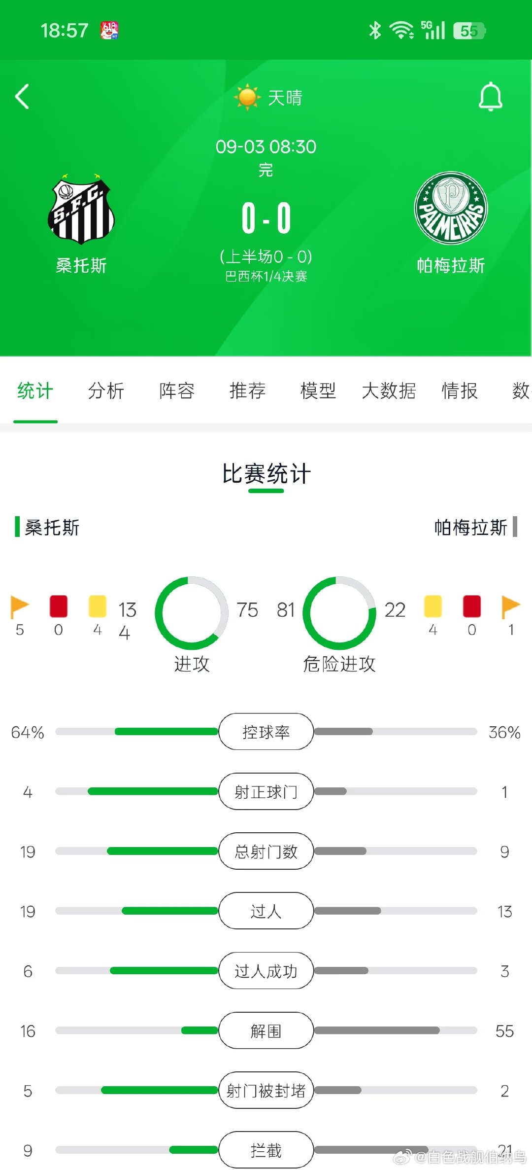 巴西杯1/4决赛次回合，桑托斯主场对阵帕尔梅拉斯。上半场内马尔多次被犯规后伤退离