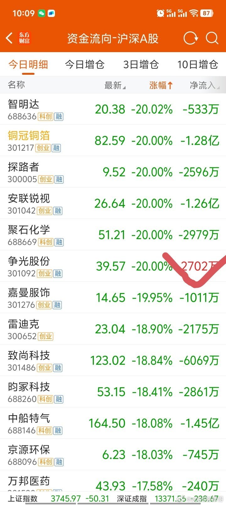 呵呵，有人偷偷捡筹码！a股