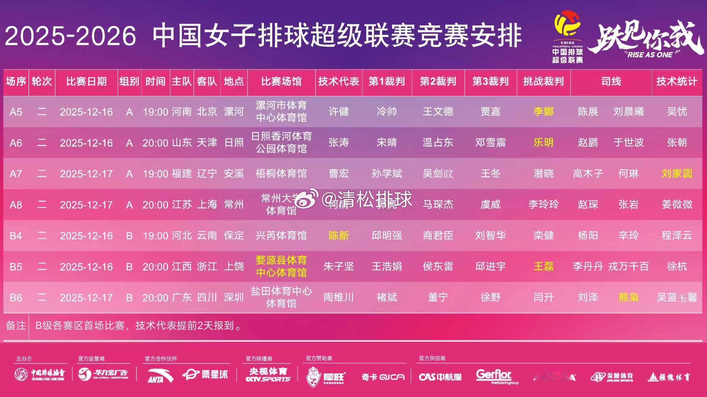 【赛程】2025-2026中国女排超级联赛常规赛第二轮赛程【A级】12.16  