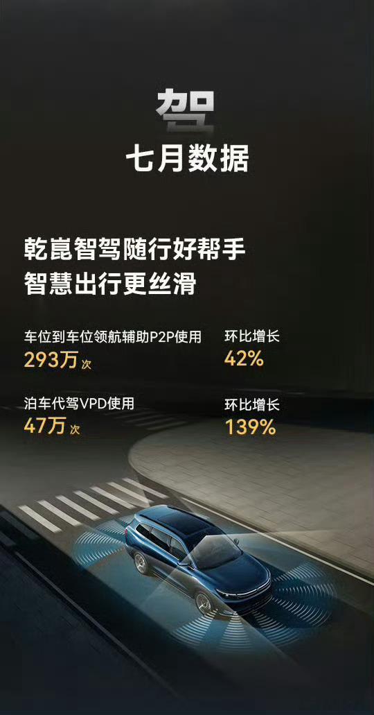 15万级电车迎来华为乾崑时代正式突破100万辆！华为乾崑的合作范围真的很广，很多