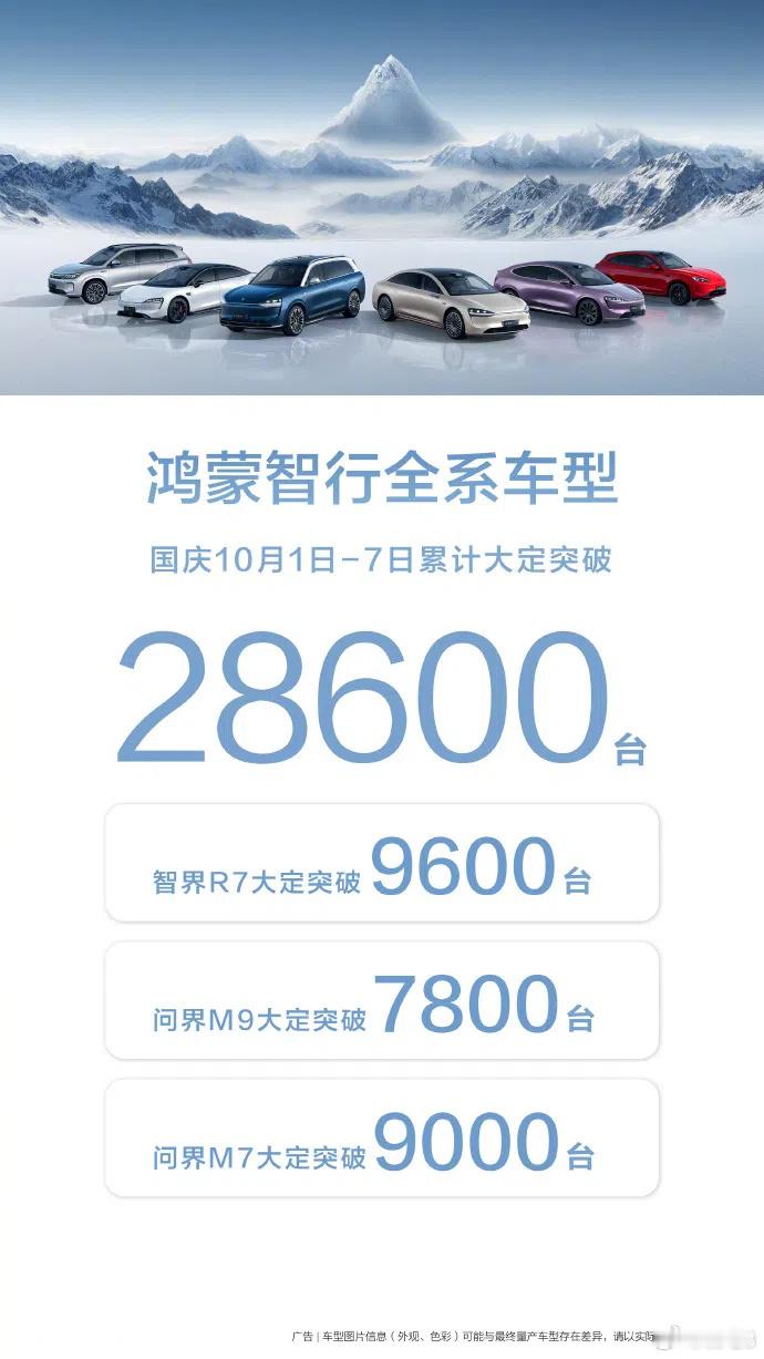 #国庆假期车都卖疯了吗# 部分原因应该归结到最近行情还不错的A股带来的刺激效应上