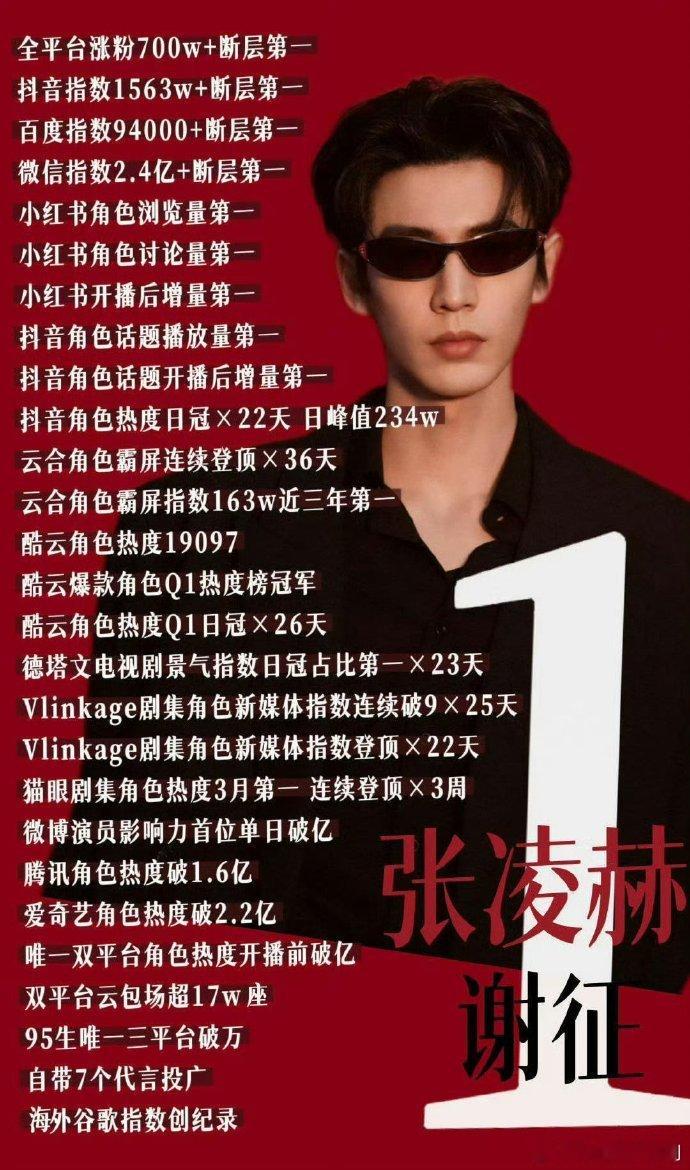 张凌赫逐玉庆功宴后发文张凌赫庆功宴晒照张凌赫逐玉庆功宴发言征征日上也太会了！谐音