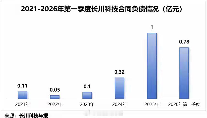 打破垄断，半导体巨头，利润猛增600%！业绩，爆了！就在4月25日，半导体设备巨