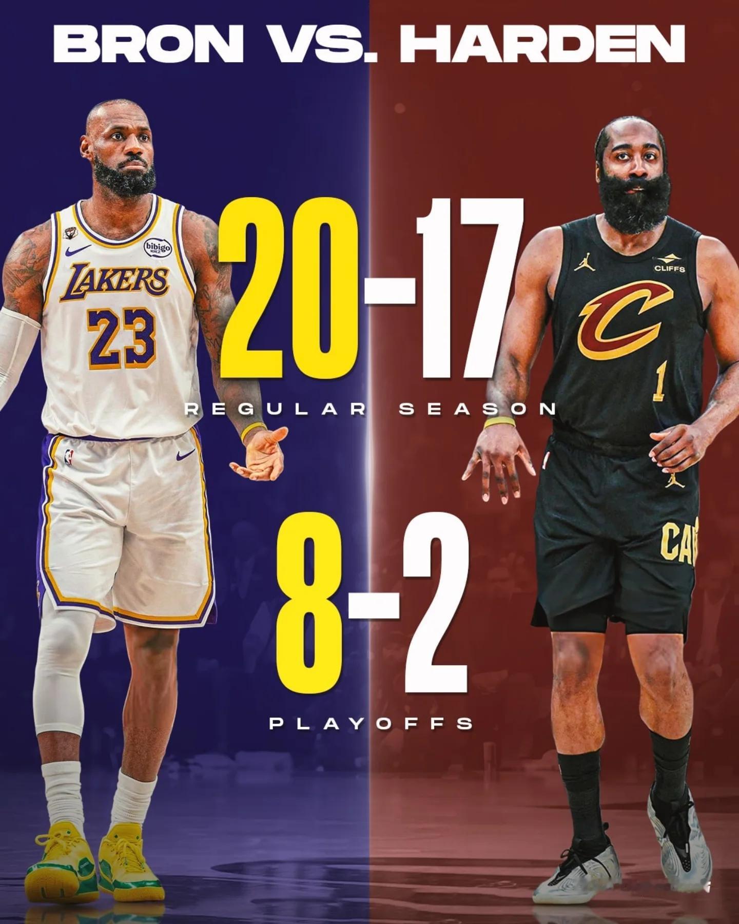 詹姆斯、库里、莱昂纳德还有三少之间俩俩的常规赛、季后赛对决情况。 