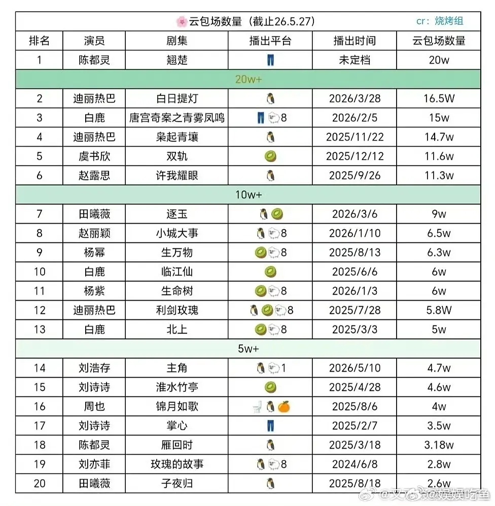 陈都灵粉丝还没有包就已经贷款做表了，那别家也可以做个100万的，反正没包想怎么吹