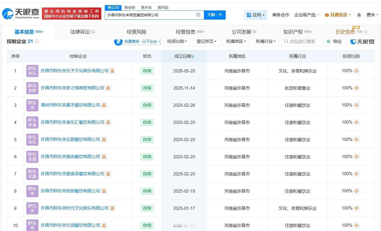 胖东来近一年成立10家新公司

胖东来实际控制超20家企业胖东来回应网传员工工资