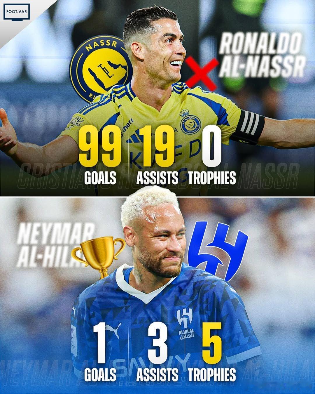 真不可思议，C罗竟然拒绝了阿尔希拉尔。他真是个忠诚的兄弟。梅西c罗