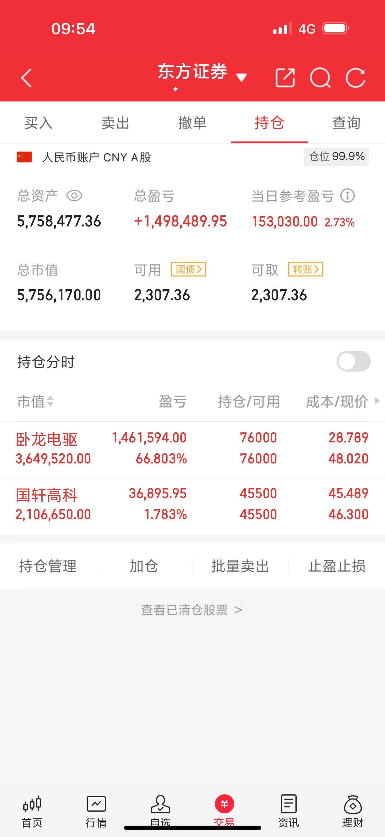 看到了没？卧龙电驱直接干出新高！这波趋势，简直就是板块里的绝对龙头风向标！兄弟姐