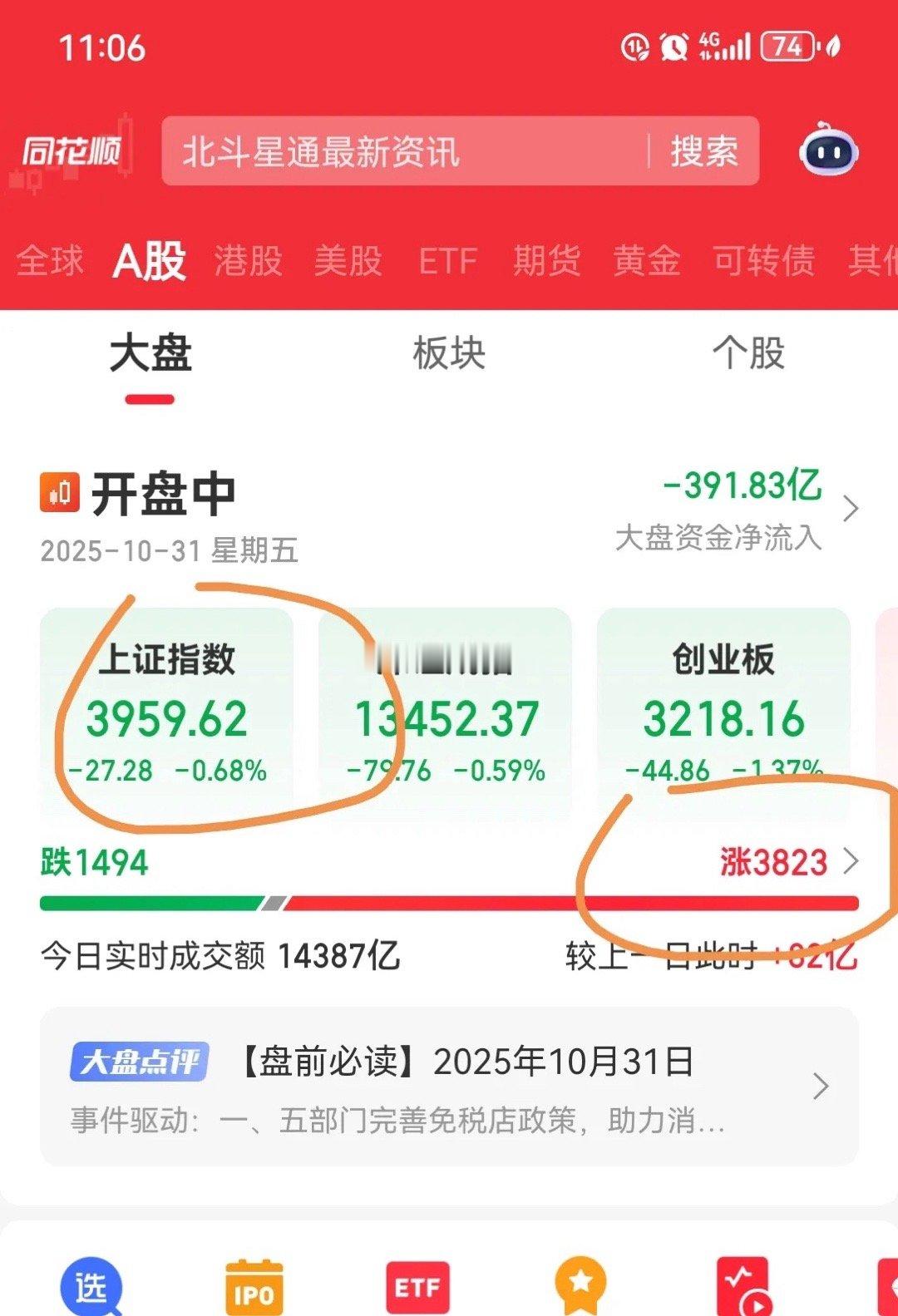 指数暴跌，市场超3000只个股上涨，个股基本上没有影响或者影响很小市场正不断验证
