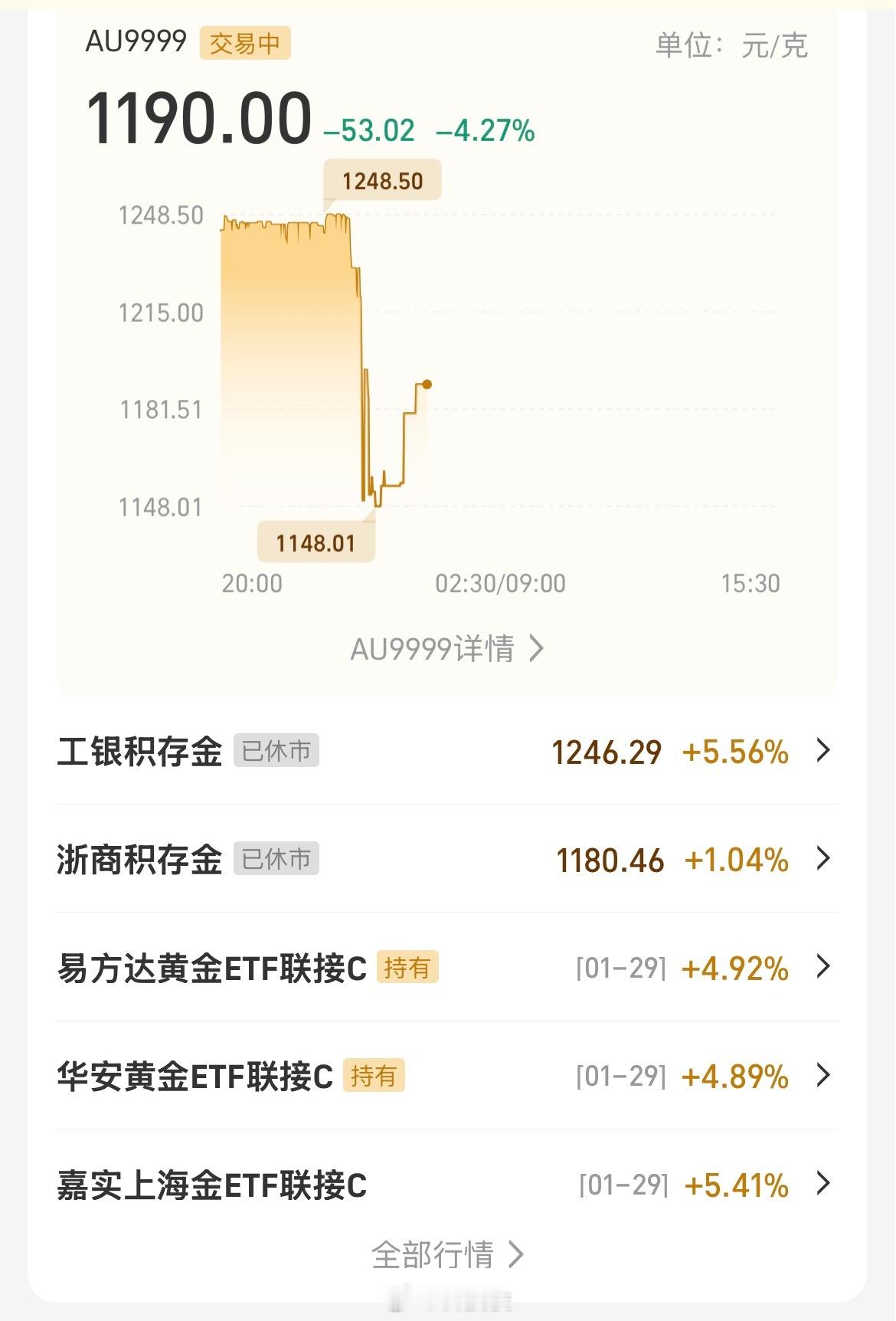 黄金暴跌眼看着金价从5600美元直挺挺砸穿5200关口，这跌幅快得连止损单都来不