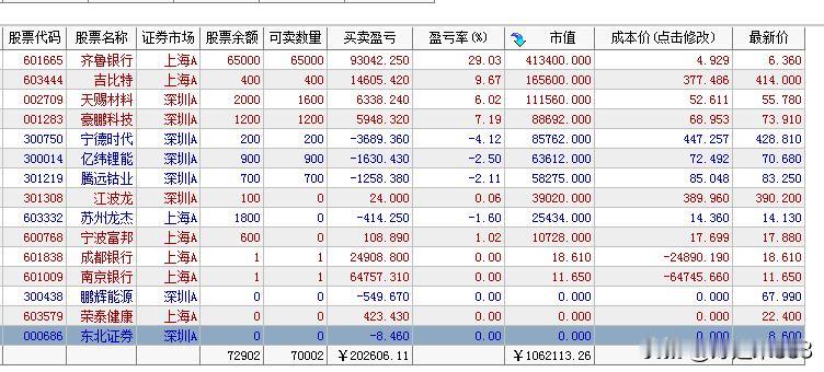 六个电池股两个红，四个绿，下午能不能再翻红几个？

上午一开盘资金好像去拉低位蓝