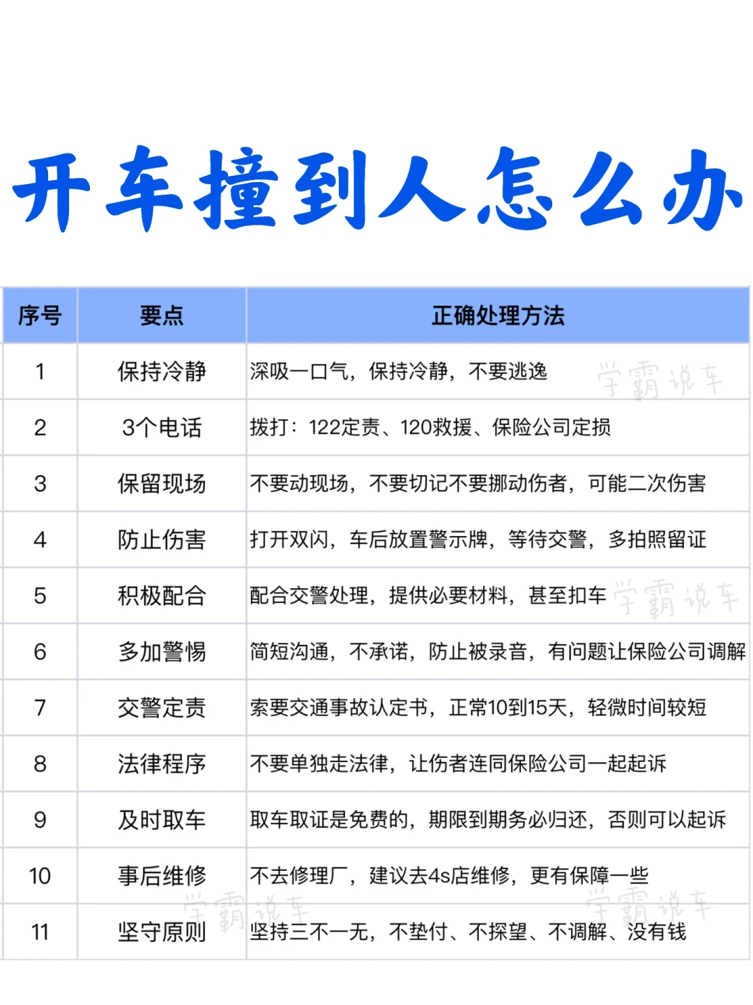 开车撞到人怎么办，别着急，按照这个流程处理