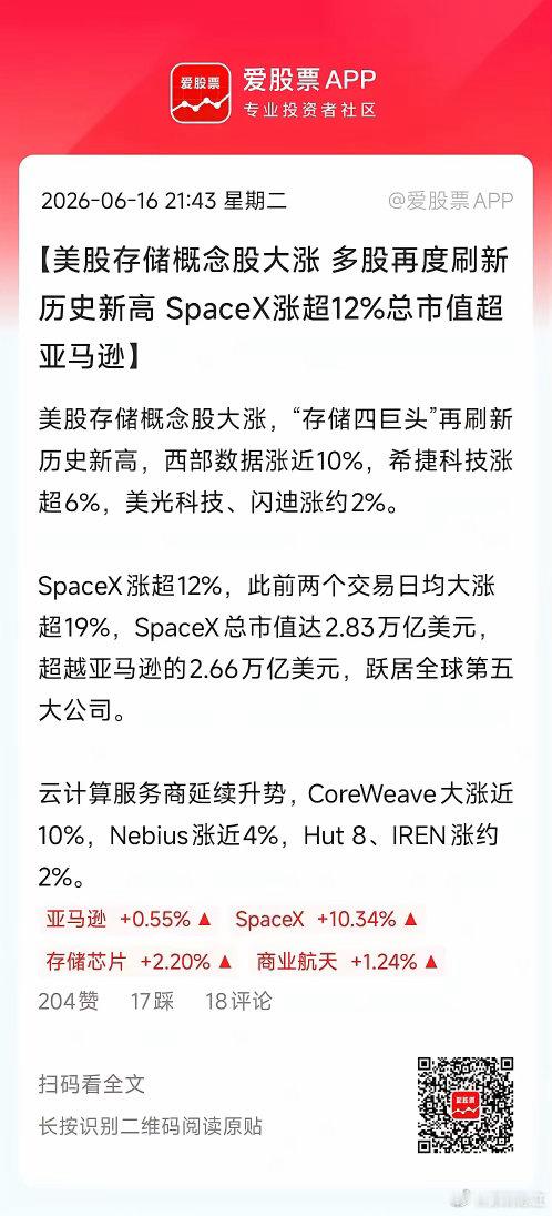 马斯克的SpaceX继续狂飙，涨幅扩大至10%，总市值达2.75万亿美元！超越亚