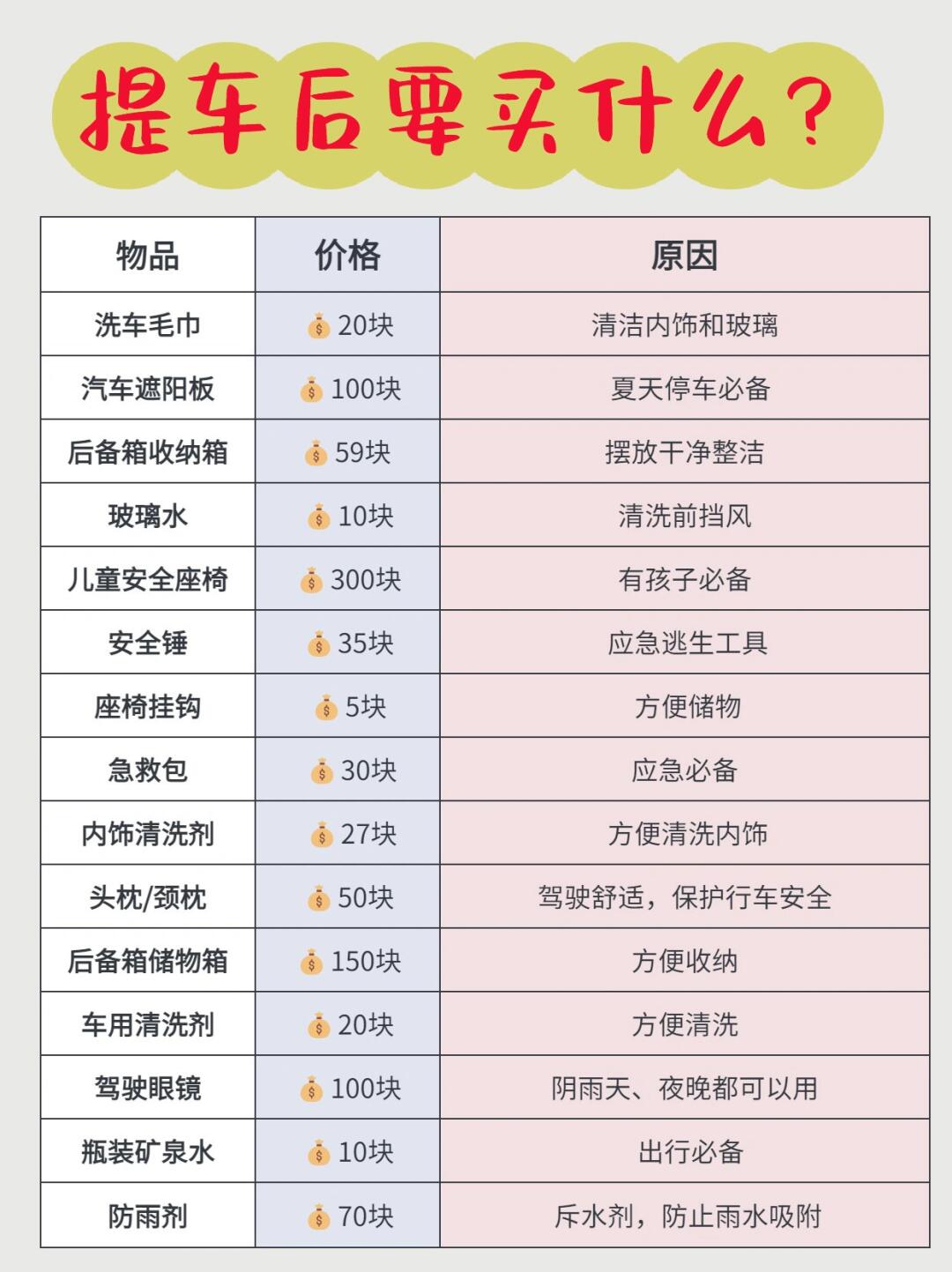 巨实用的提车必买物品清单✅送给要买车的你