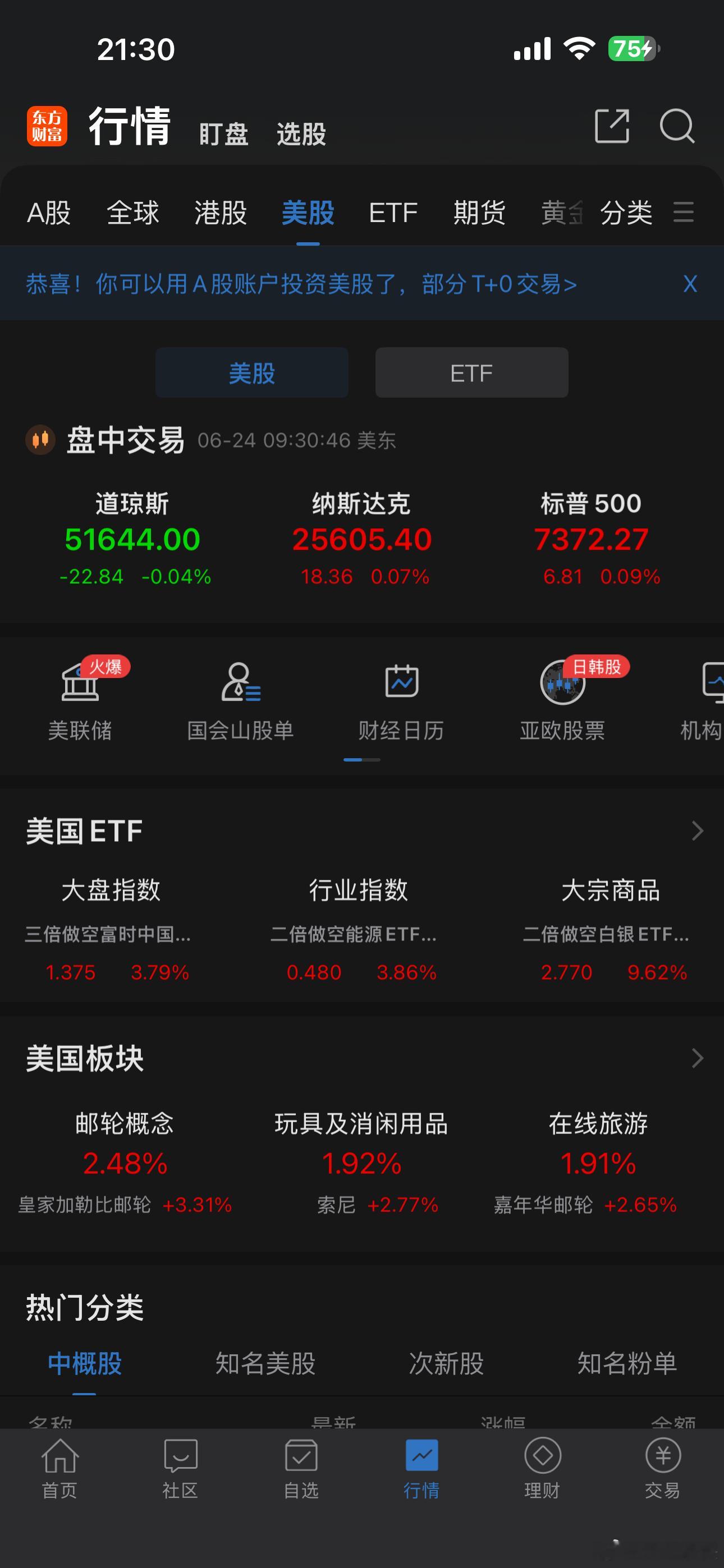 美股开盘，三大股指涨跌不一！ 