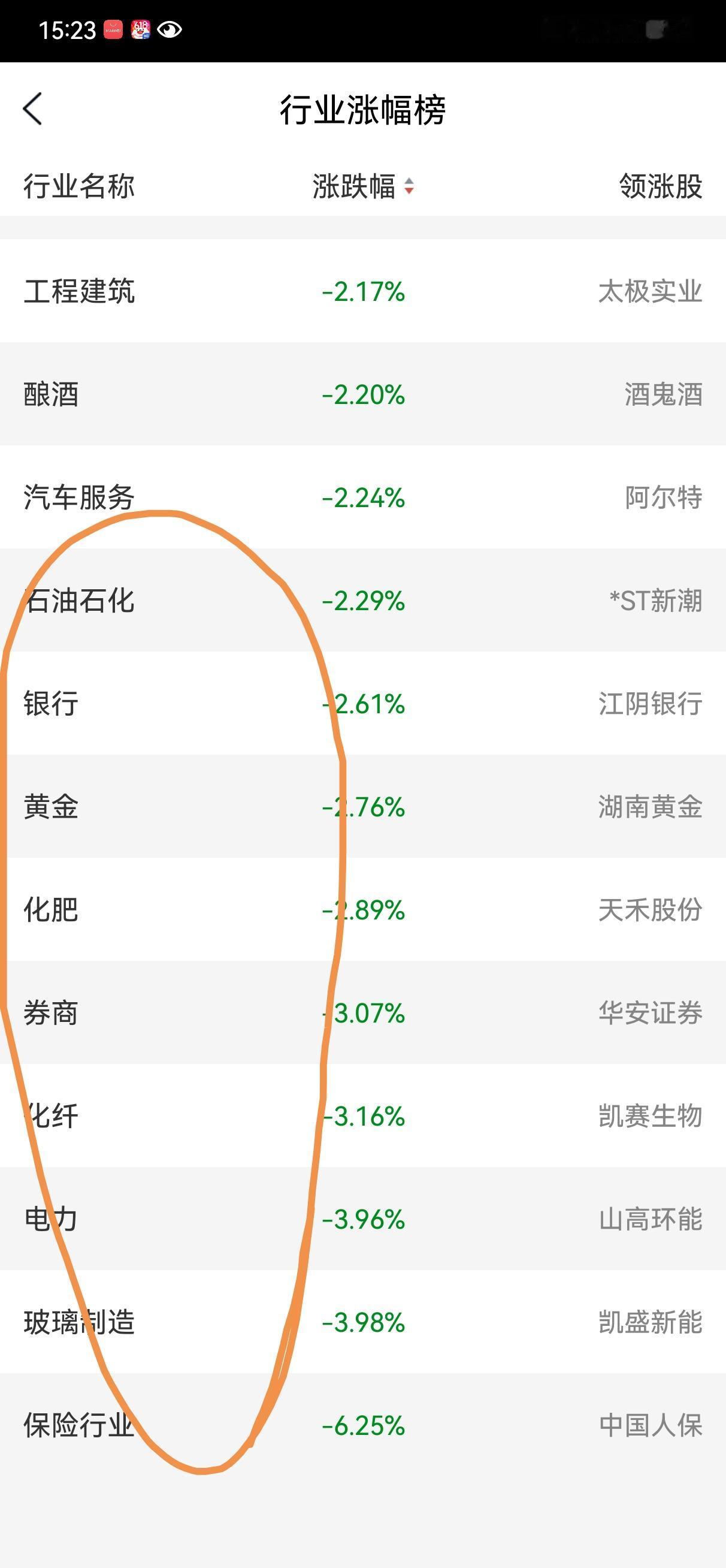 又是科技股的狂欢，老登股的端午劫！几支大块头就能拉爆创业板指数，三分之一的成交量