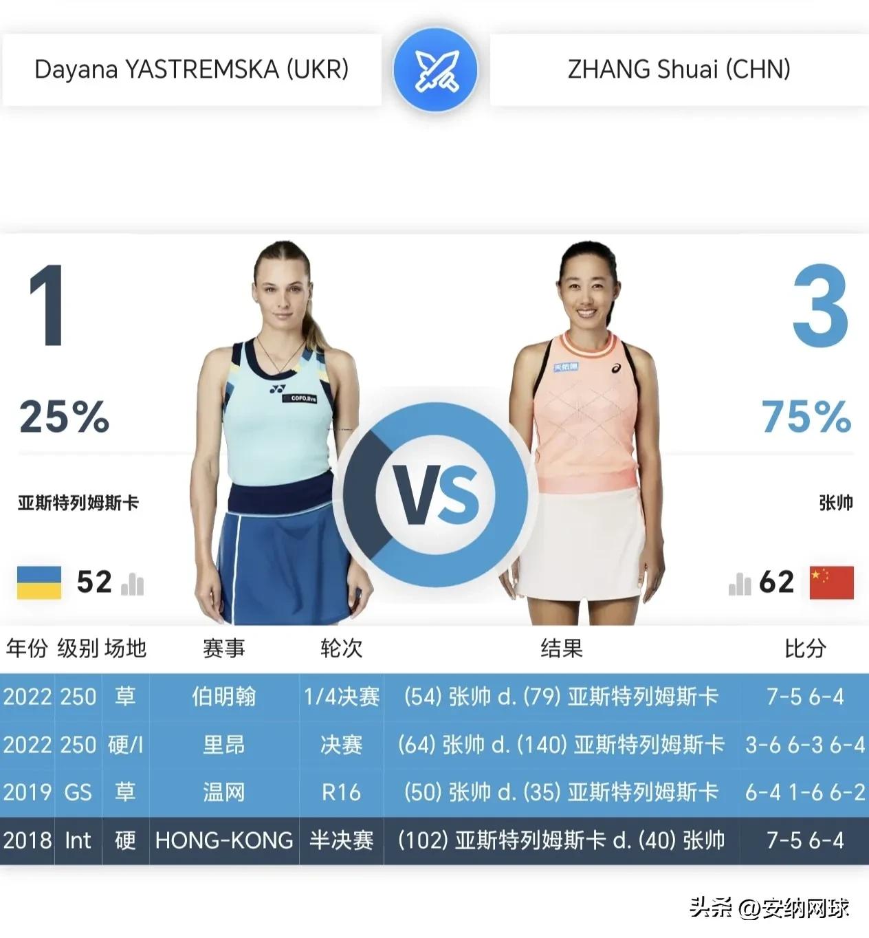 3月5日网球赛程(北京时间)
♦WTA1000 ATP1000🇺🇸印第安维尔