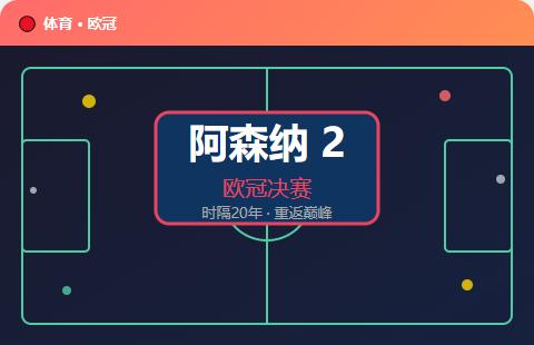 阿森纳2比1击败马竞，时隔20年，终于重返欧冠决赛！消息一出，伦敦球迷哭得像个2