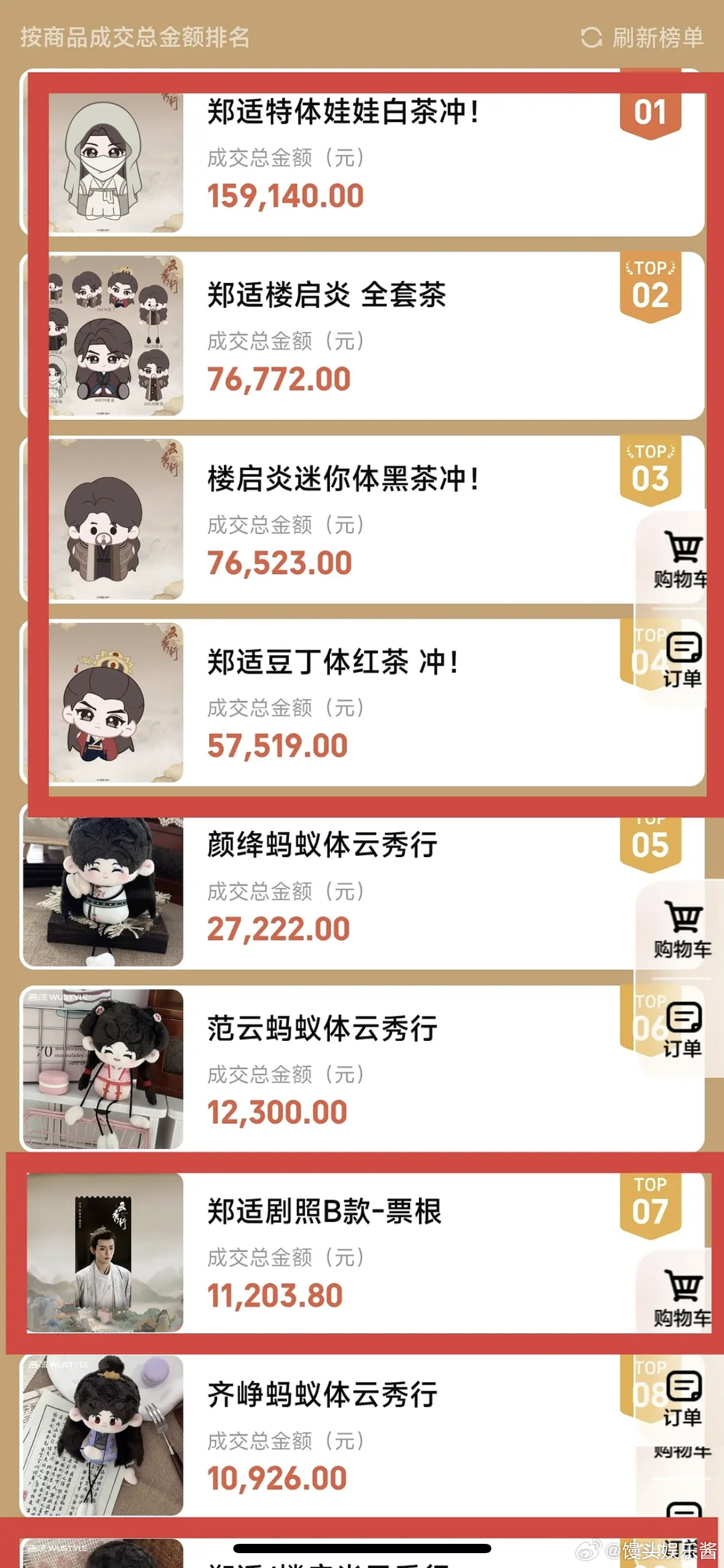 邓为是云秀行男主吗？真金白银的周边销量榜只看见邓为 