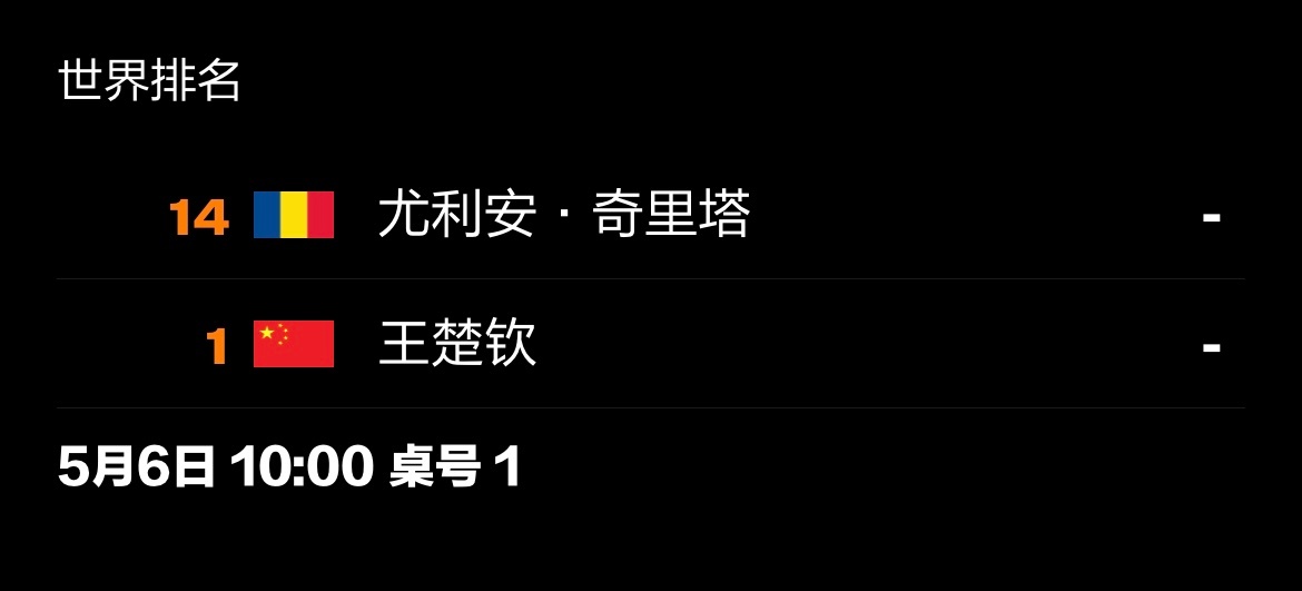 20260506｜2026伦敦团体世乒赛男团对阵5月6日 17:00（北京时间）