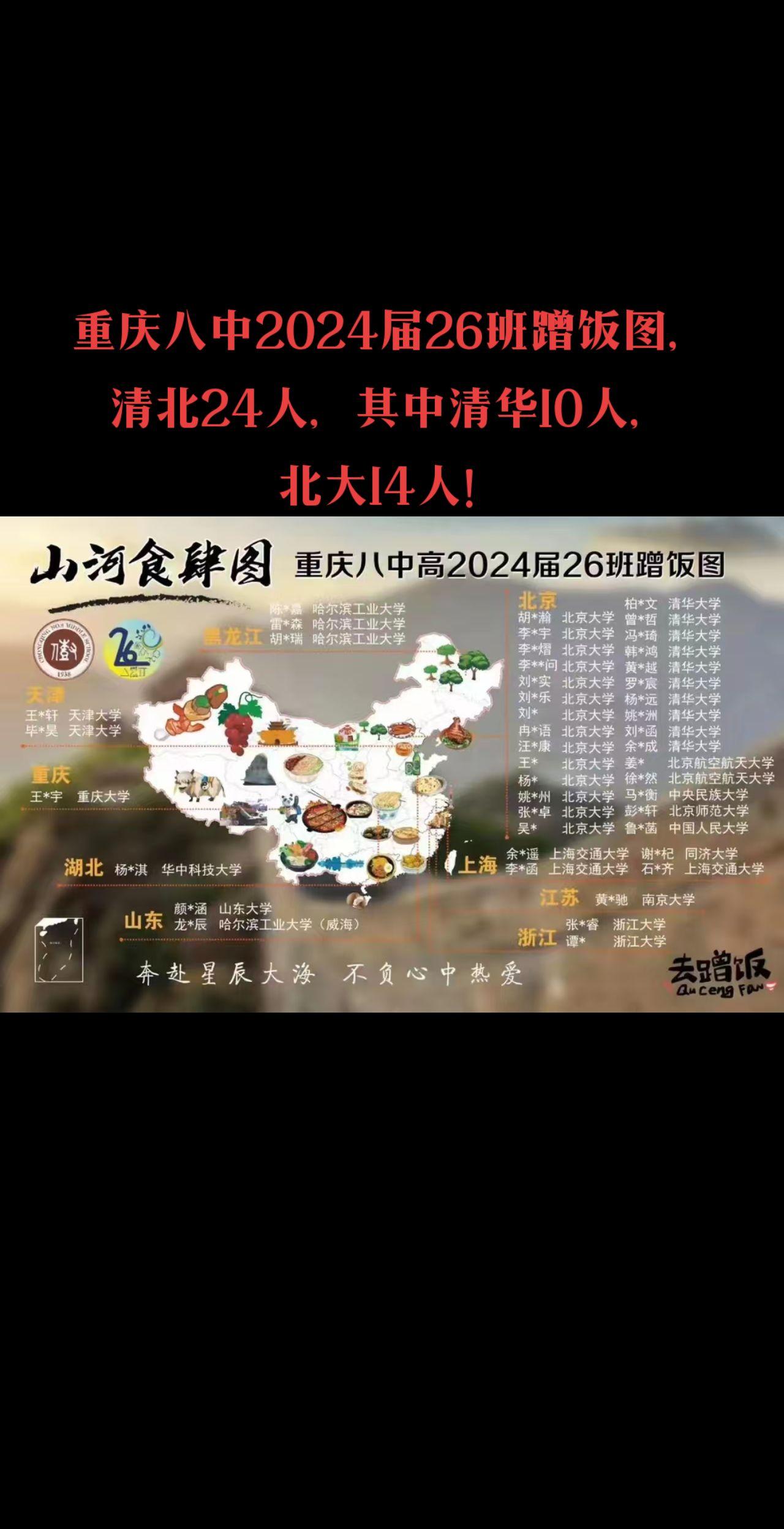 重庆八中2024届26班蹭饭图，清北24人，其中清华10人，北大14人！
