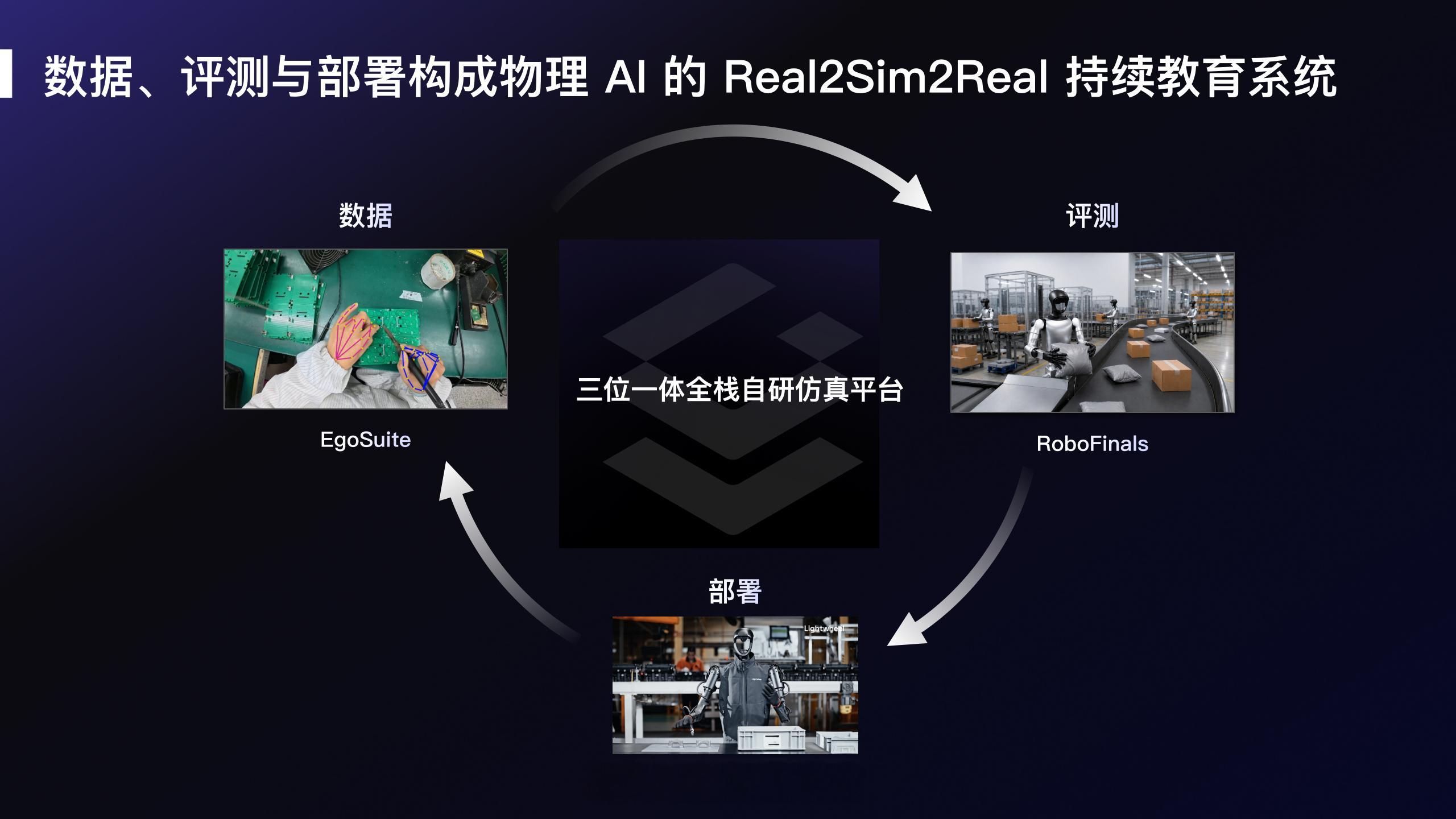 光轮智能宣布与 PICO 达成深度合作。双方将围绕物理 AI 领域的人类数据采集