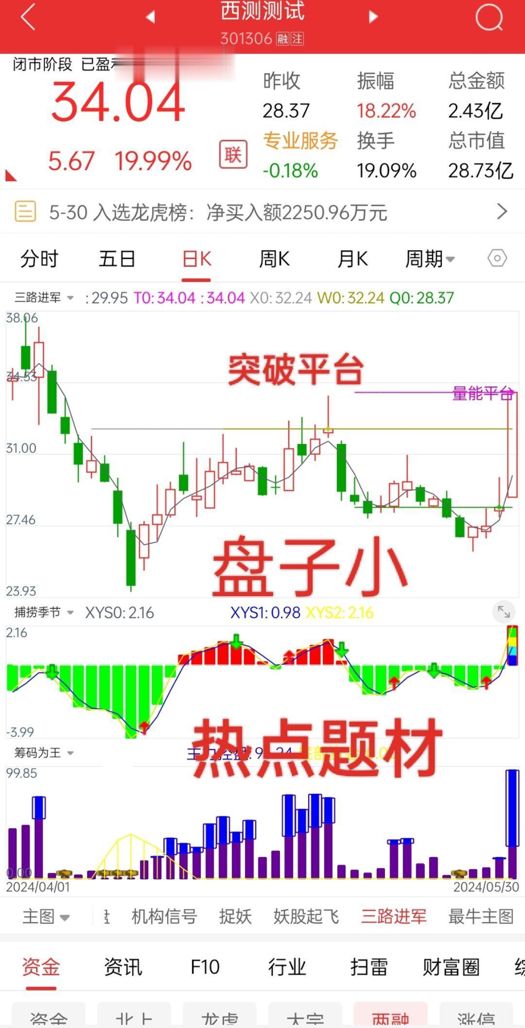 干货分享 财经 经验分享 韭菜 认知