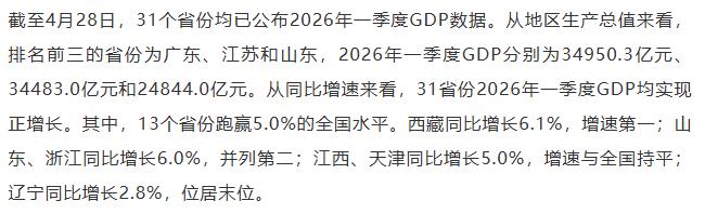 【融配达*午安资讯】31省份2026年一季度GDP出炉！