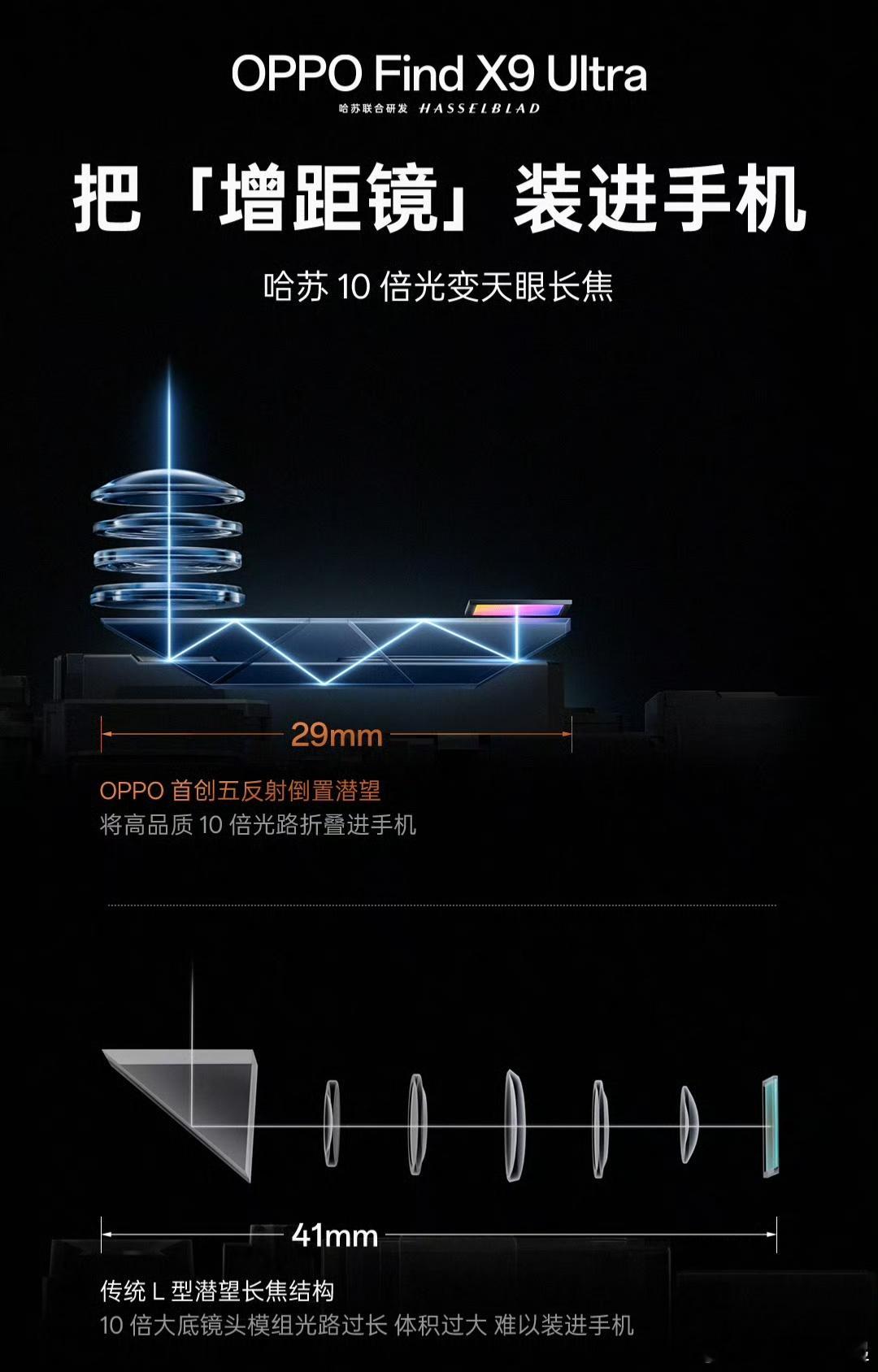 在手机潜望长焦的整个演进历程中，我们几乎每一步都可以看到OPPO的身影，而作为潜