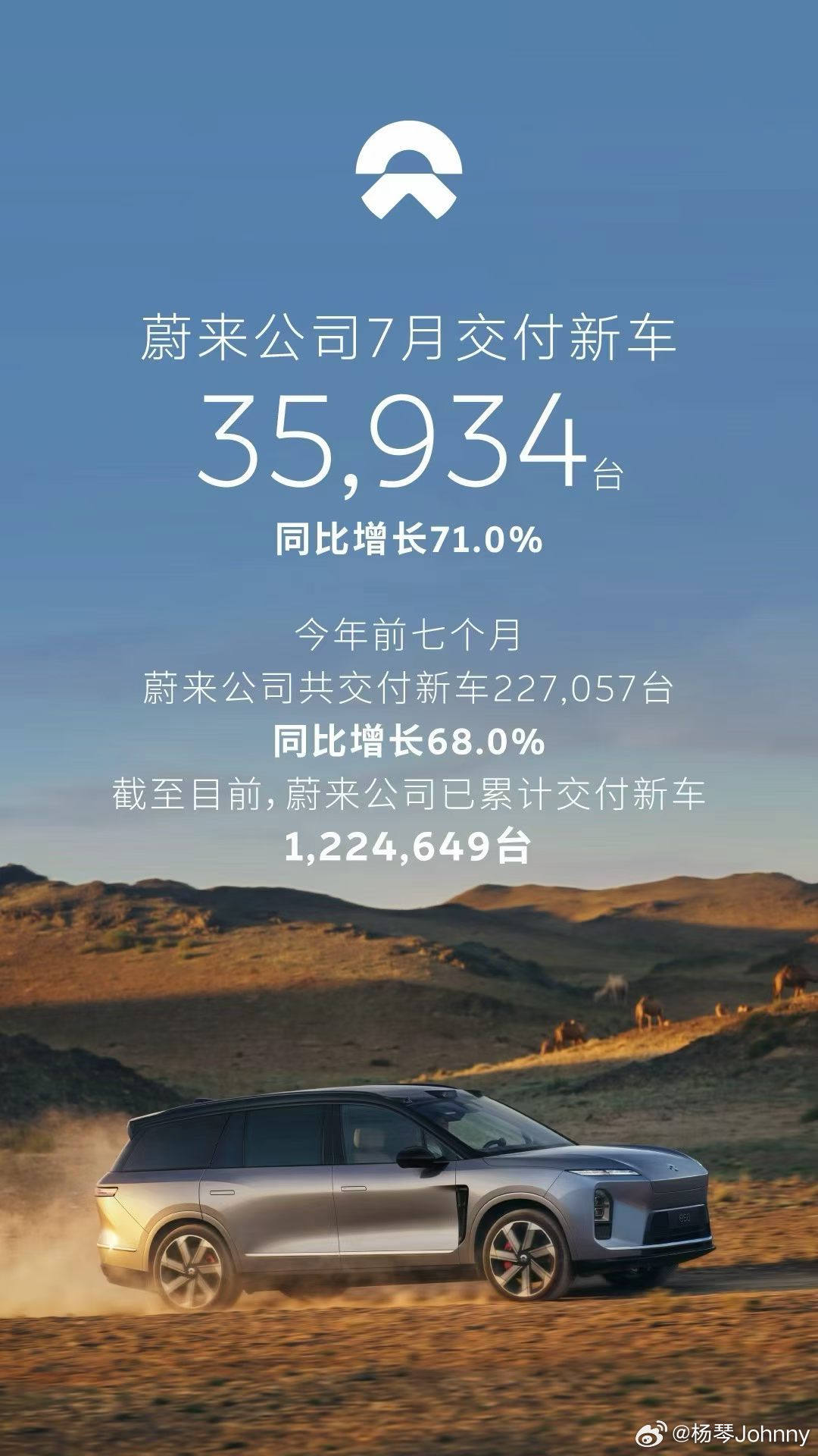 蔚来7月交付35934台！依然稳健，新Es8五座版上市应该又能拉一波销量，我们也