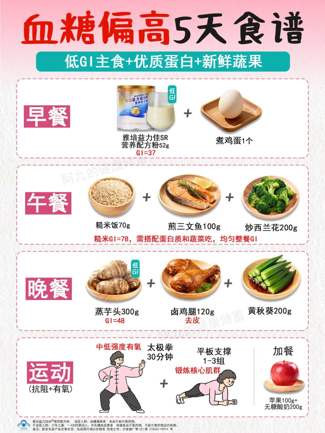 爸妈血糖偏高？三餐+运动这样安排！