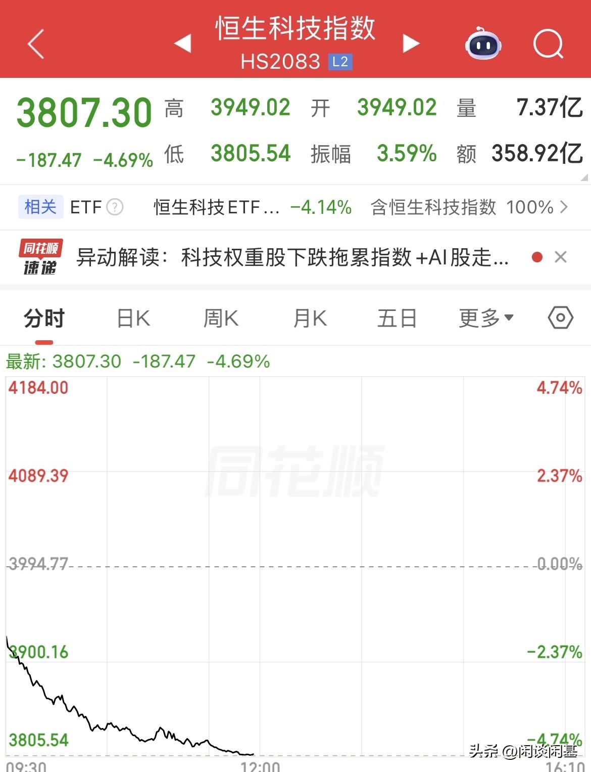 大A、港股双杀！血洗！上证见到3600点，创业板2600点，科创50的1300点