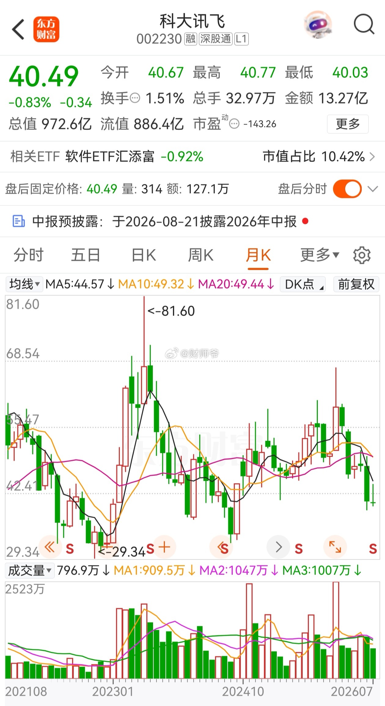 远川昨晚出了一篇文章，“重估科大讯飞”，写的挺好，值得一看。一旦资本市场认可重估