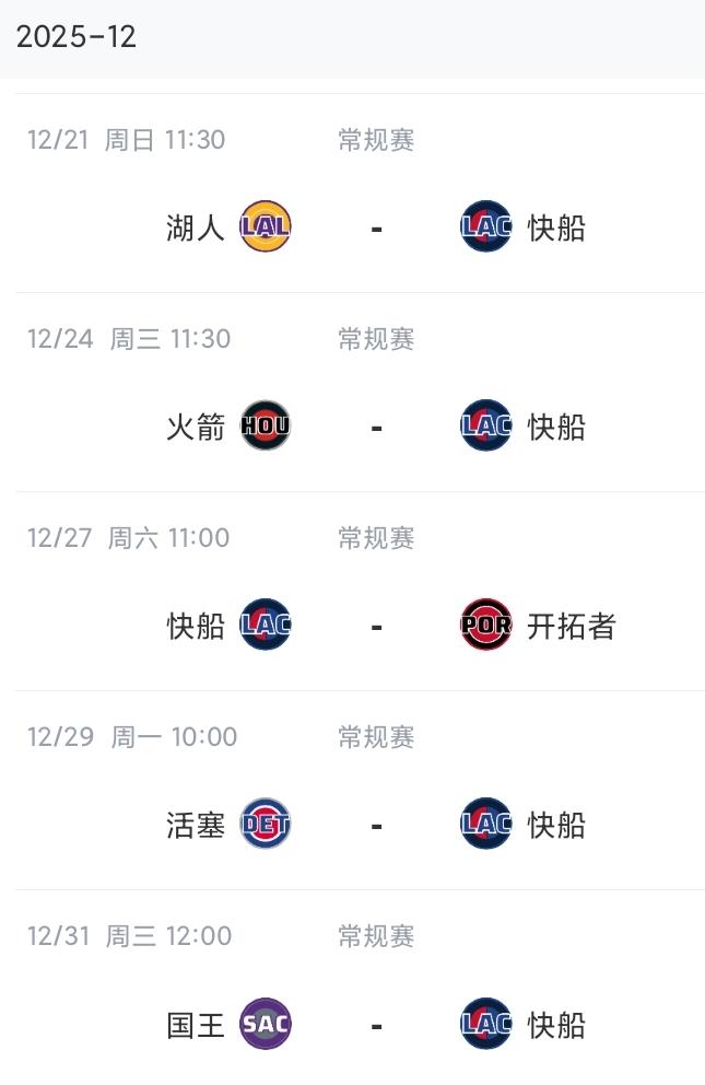 5连败！6连败？7连败？8连败在招手？
快船101-122雷霆惨遭五连败，这是快